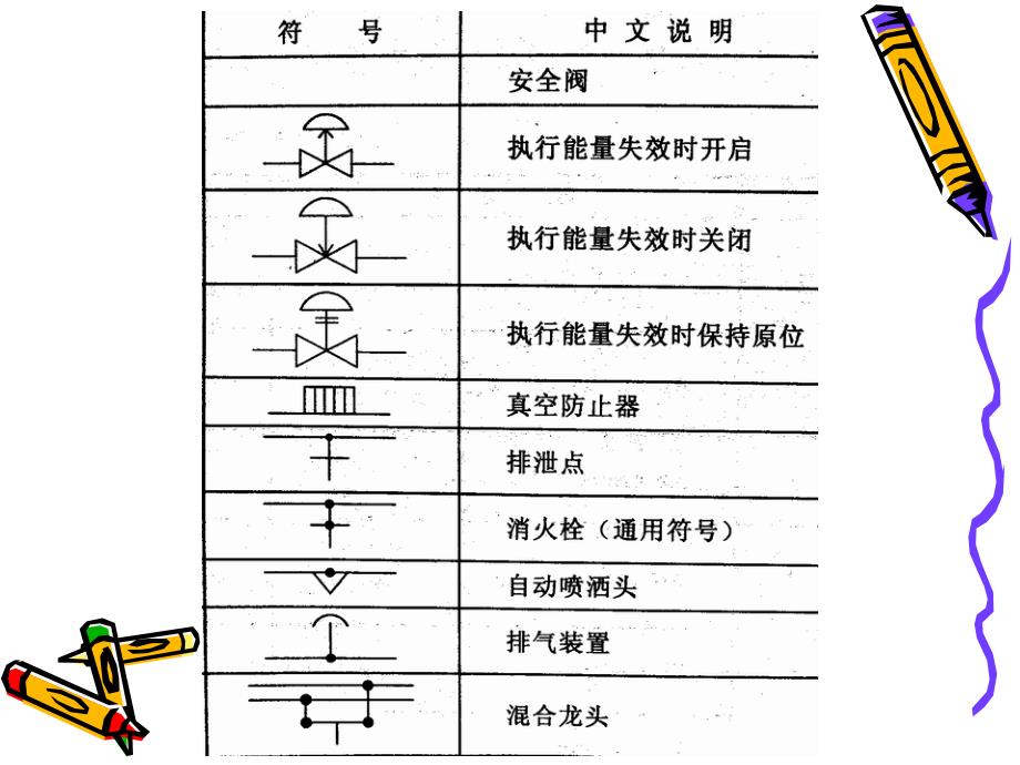 CH66海外工程图的识图_第3页