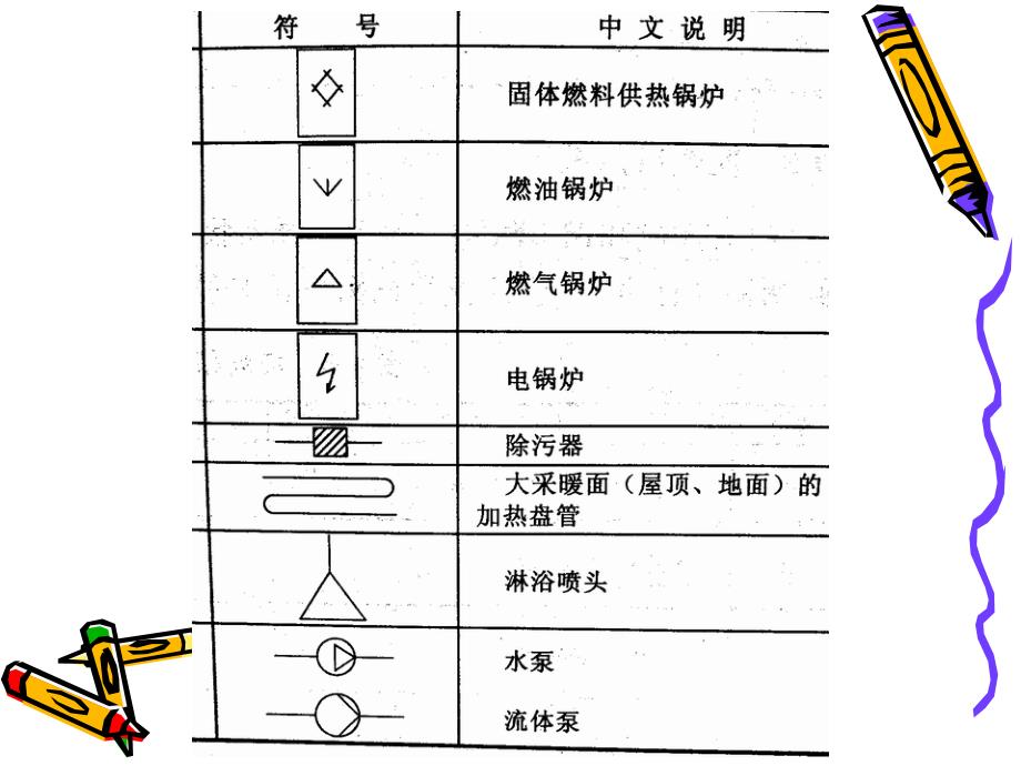 CH66海外工程图的识图_第4页