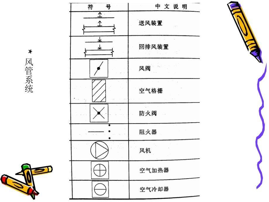 CH66海外工程图的识图_第5页