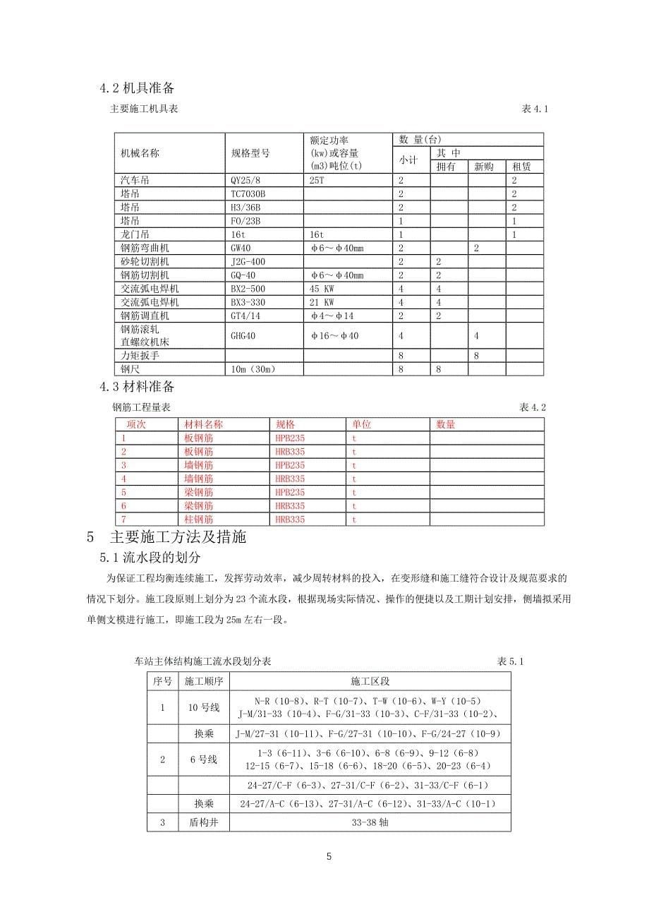 地铁车站钢筋方案.doc_第5页