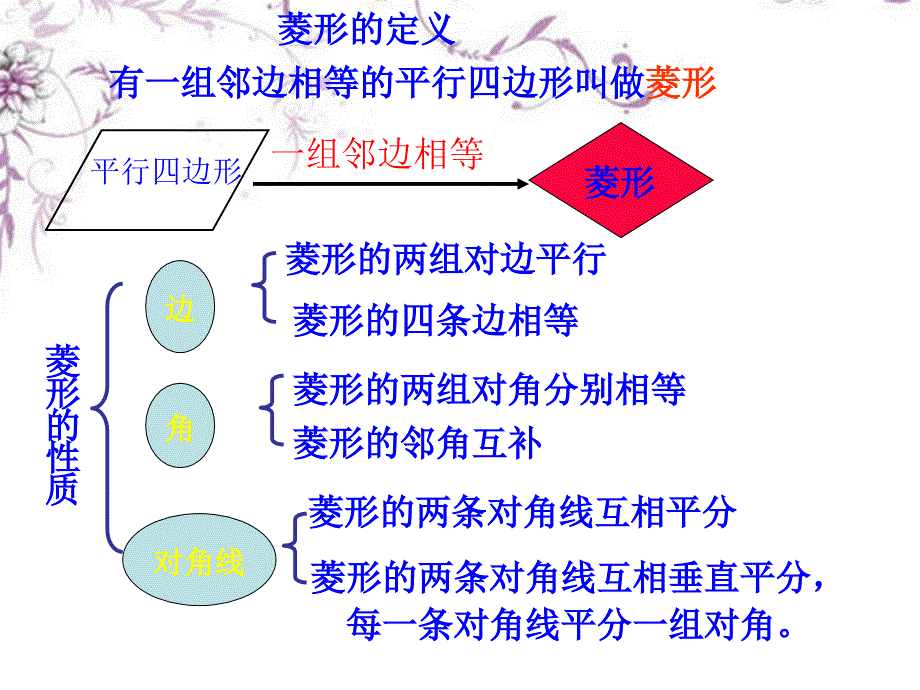 菱形判定课件_第2页