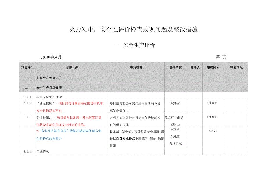 火力发电厂安全性评价检查发现问题及整改措施_第1页