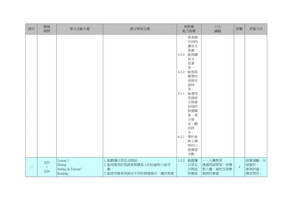 水里国民中学九十五学年度第二学期九年级英语学习领....doc_第3页