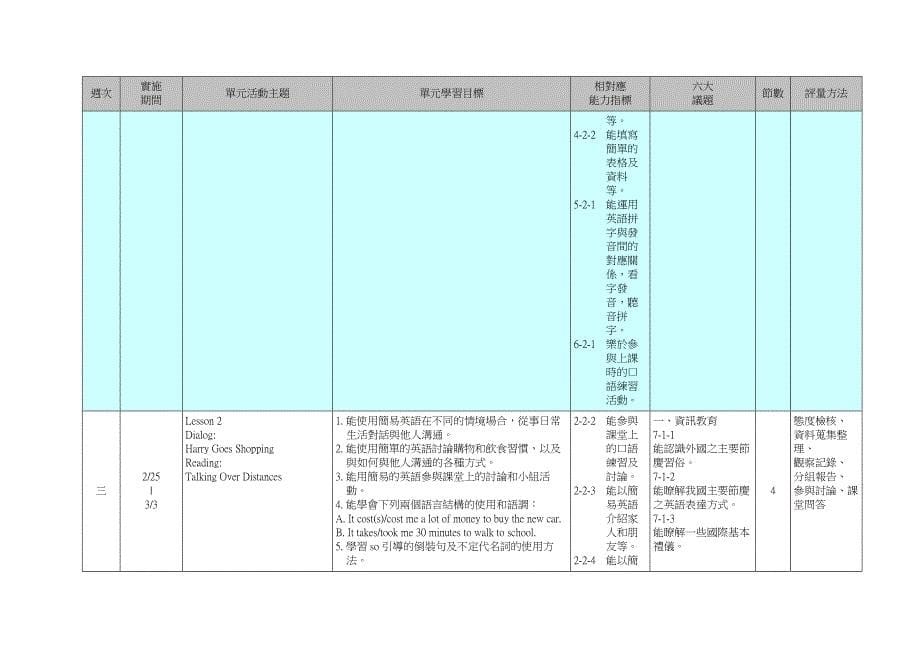 水里国民中学九十五学年度第二学期九年级英语学习领....doc_第5页