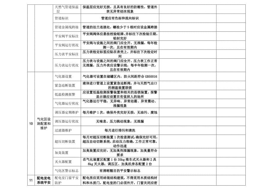 燃气公司场站安全检查表_第5页