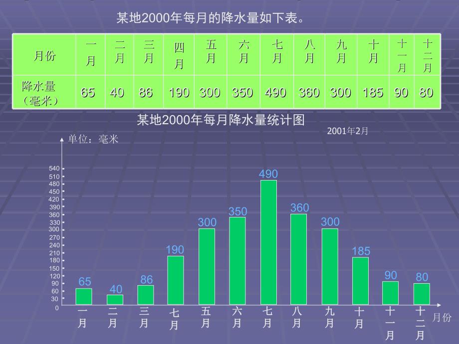 单式折线统计图PPT课件1_第2页