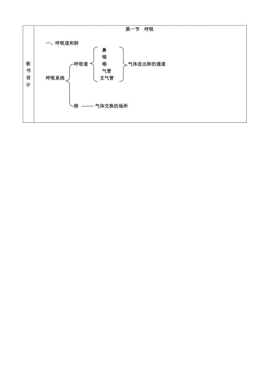 七 年级 生物 学科教学设计.doc_第3页