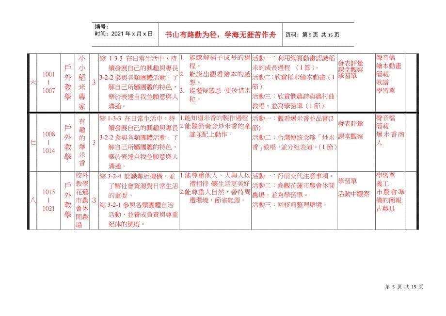 某小学年度上学期学习领域自编课程教学计划表_第5页