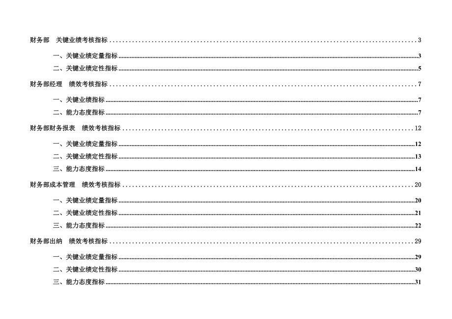 阳光100总部财务部部门及各岗位KPI指标.doc_第1页