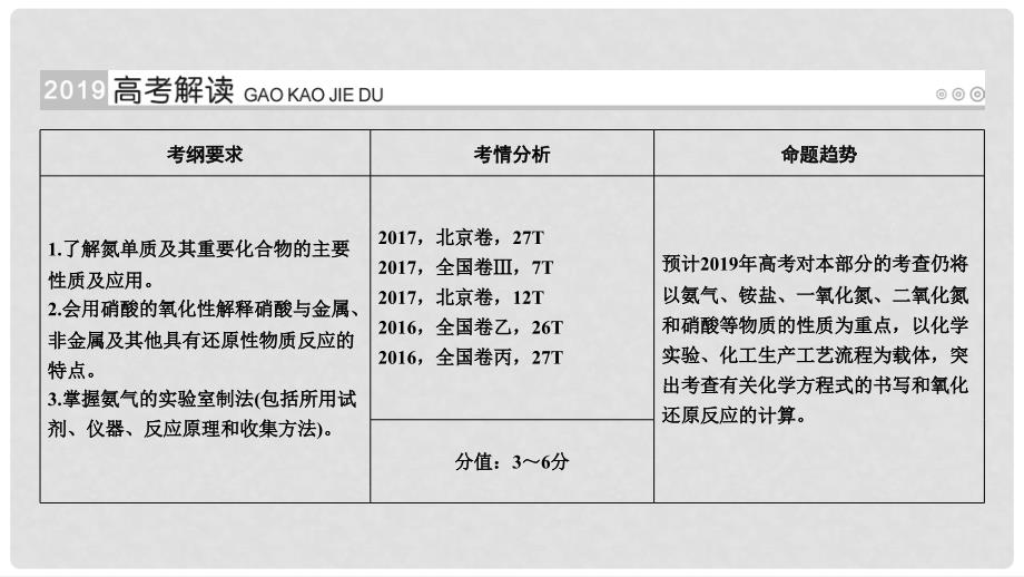 高考化学大一轮复习 第16讲 氮及其重要化合物 考点1 氮气及氮的氧化物优选课件_第2页