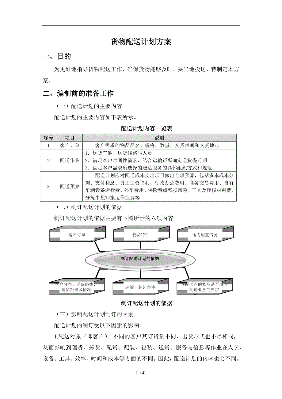 货物配送计划方案_第1页