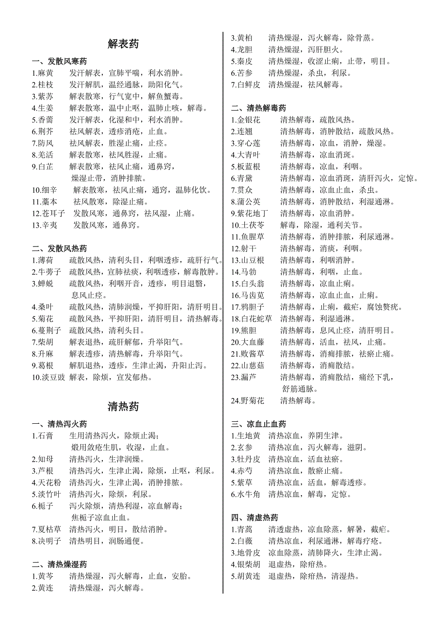 2016年中医执业医师考试复习资料-中药学速记(必背)_第1页