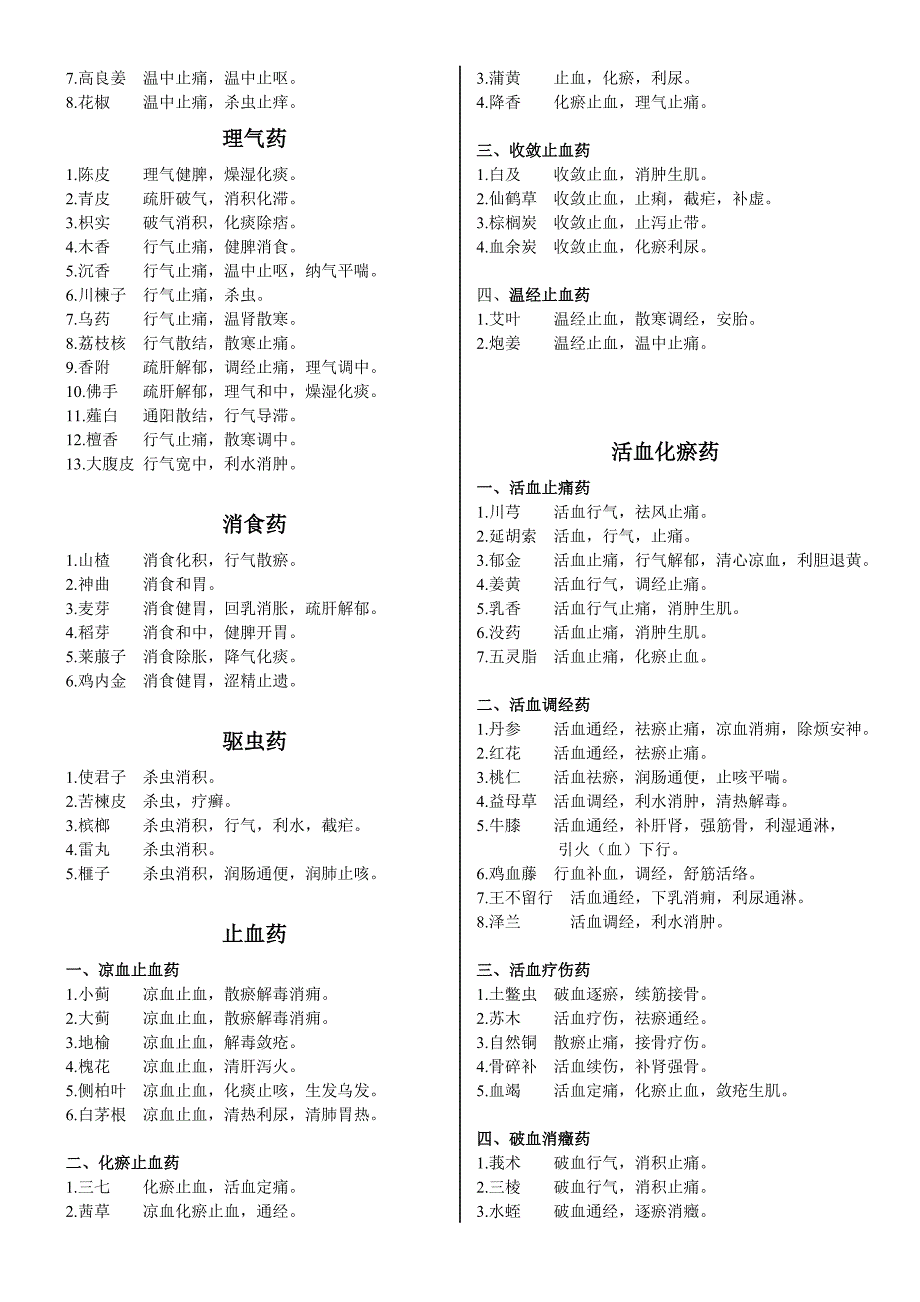 2016年中医执业医师考试复习资料-中药学速记(必背)_第3页