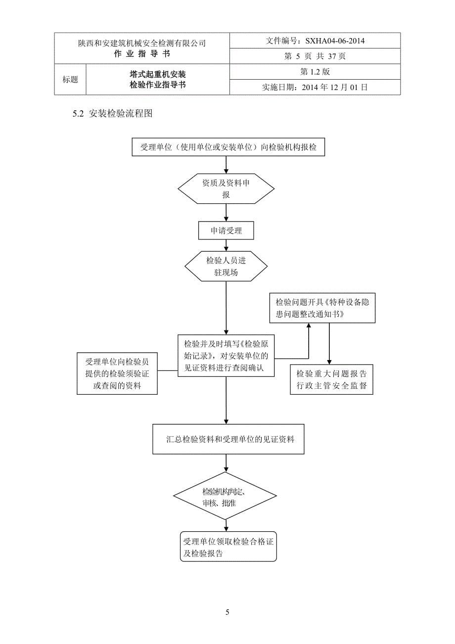 塔式起重机安装检验作业指导书.doc_第5页