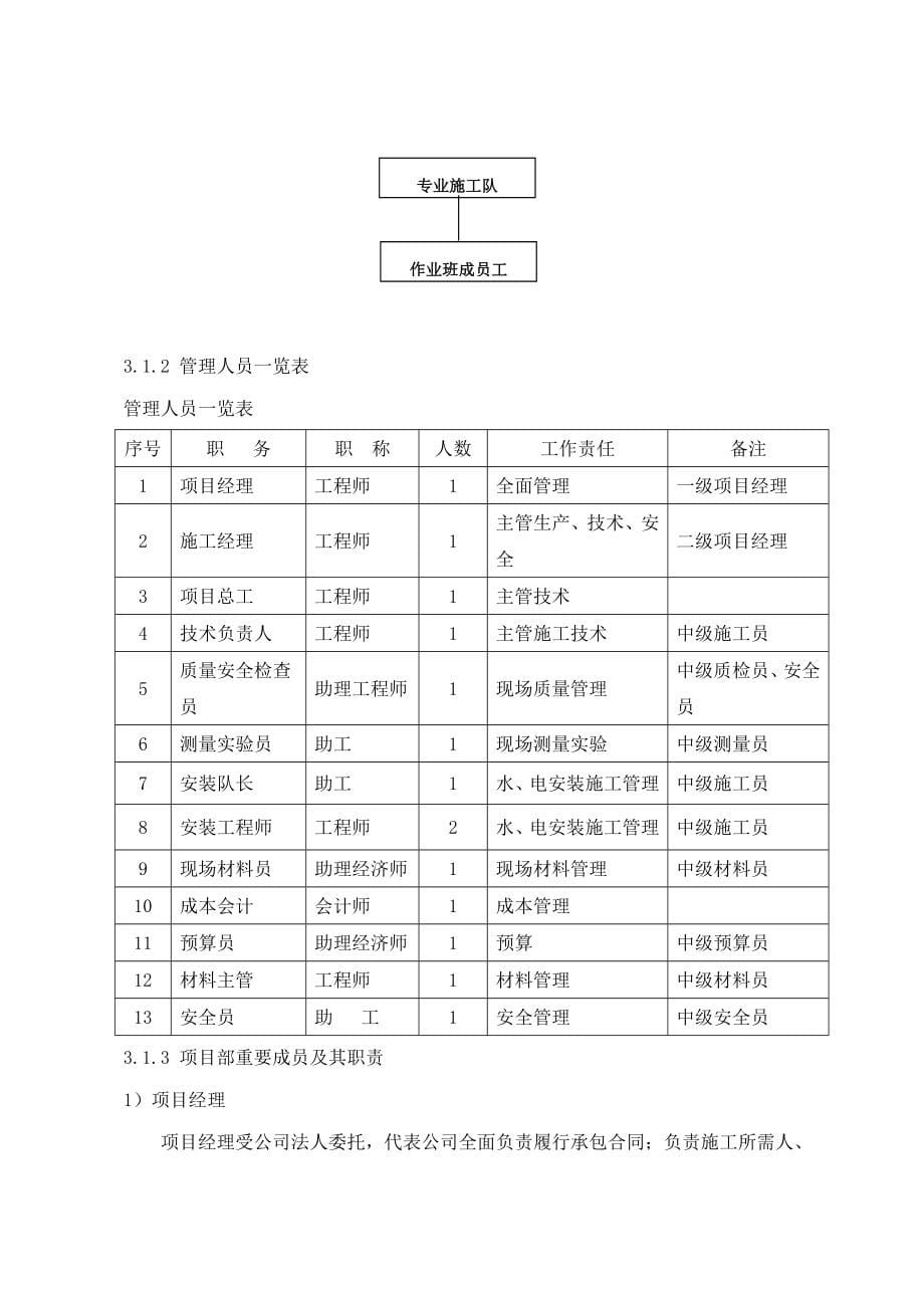 江苏梅兰有机硅工程钢结构制作安装方案样本.doc_第5页