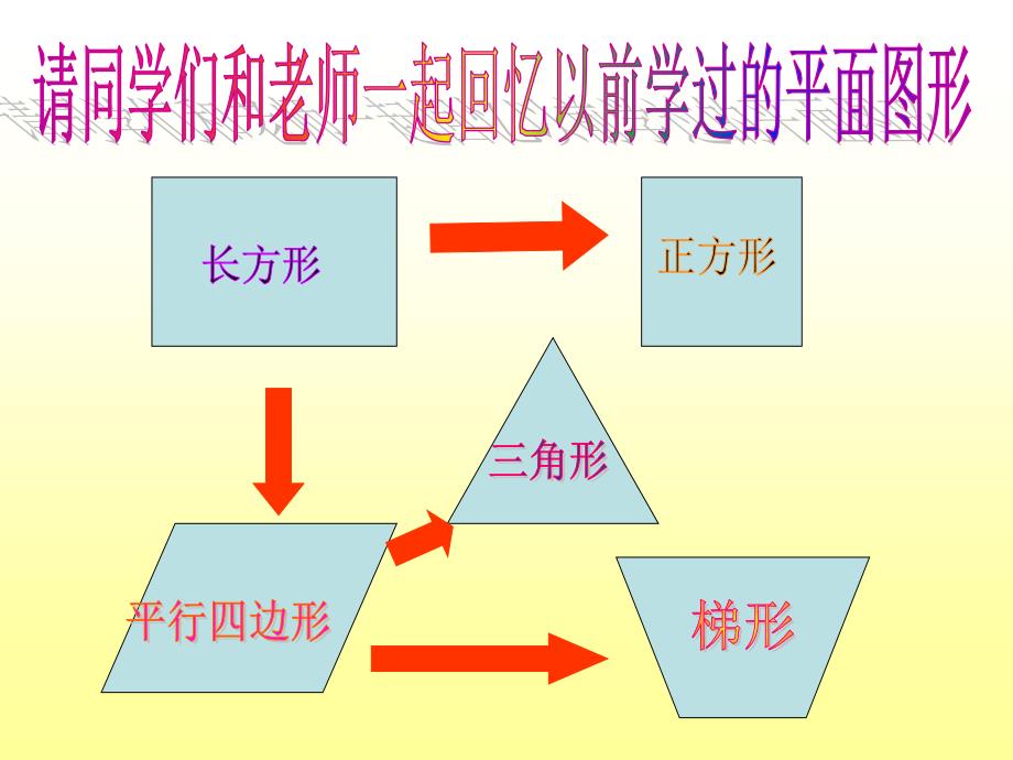 五年级上册数学课件5.5梯形的面积沪教版共14张PPT2_第2页