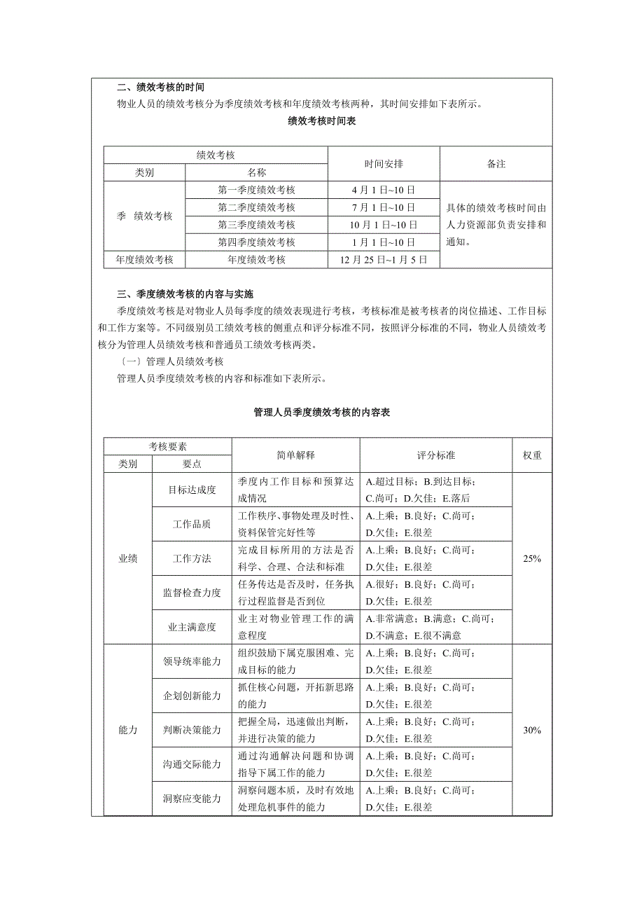 物业绩效量表_第4页