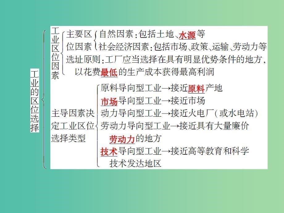 高考地理总复习 9.1工业的区位选择课件.ppt_第5页