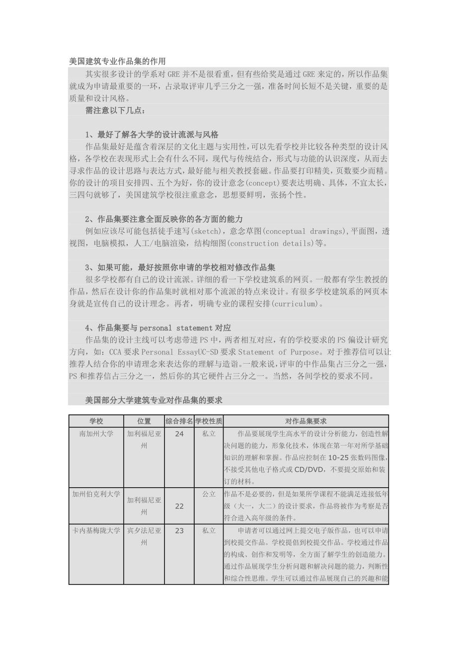 美国留学：美国建筑设计专业对作品集的要求_第1页