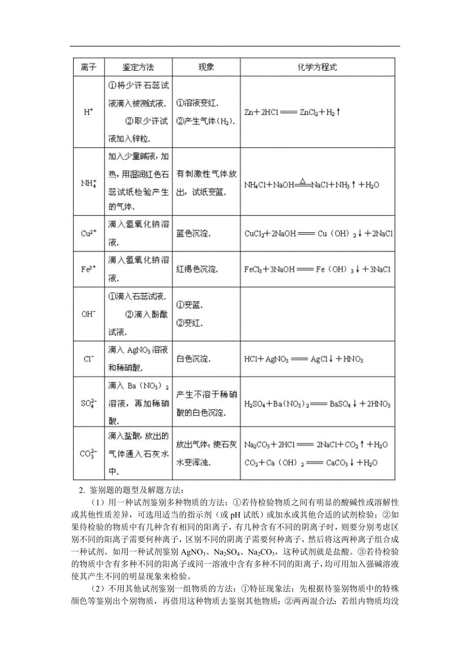 化学实验-物质的检验及分离_第3页