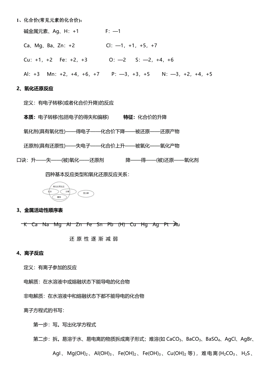 天津化学会考知识点_第1页