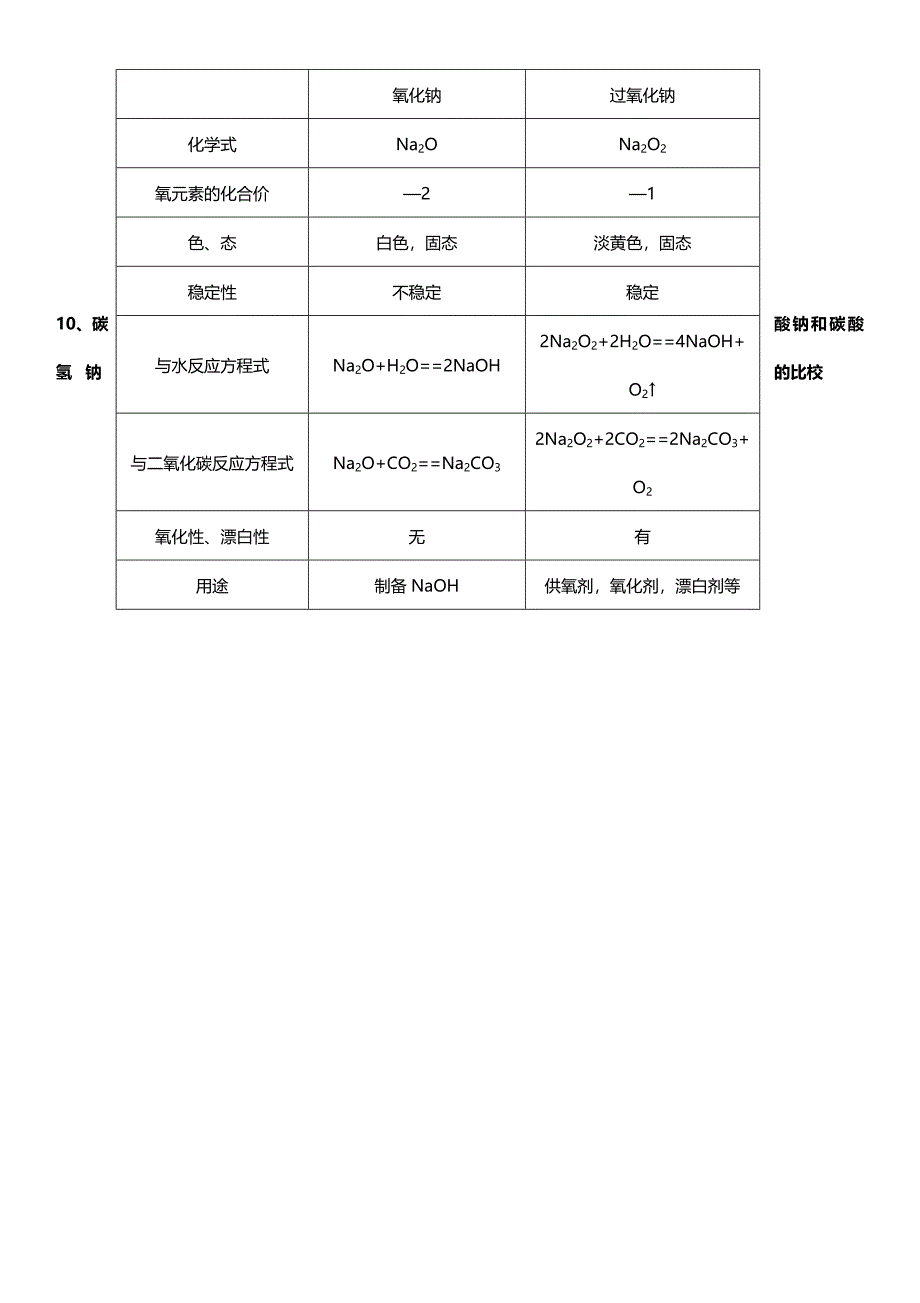 天津化学会考知识点_第4页