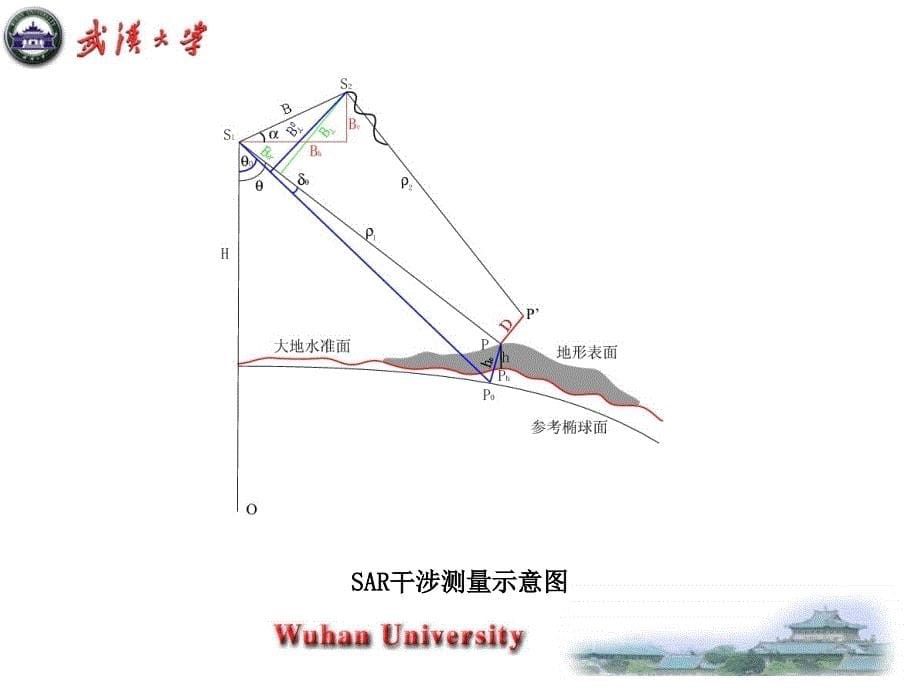 《地壳形变测量》PPT课件_第5页