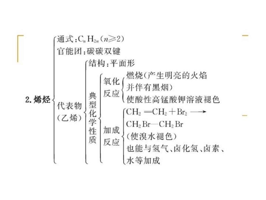 最新常见有机物的分子结构例以下有关物质结构的描述正确PPT课件_第3页