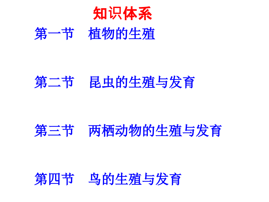 八年级下册第一章复习生物_第2页