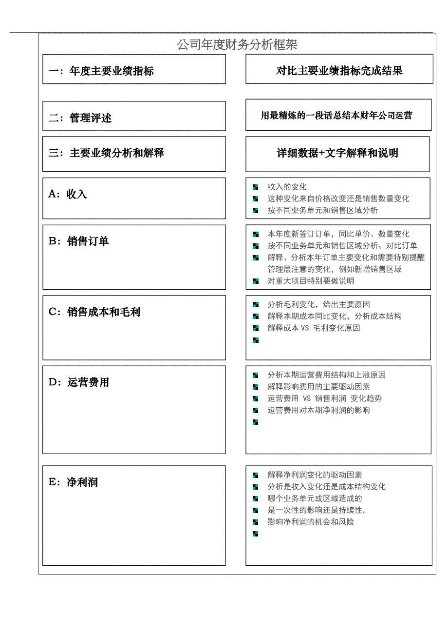 宏酷财税工具：《财务分析报告框架》V1（天选打工人）.docx_第1页