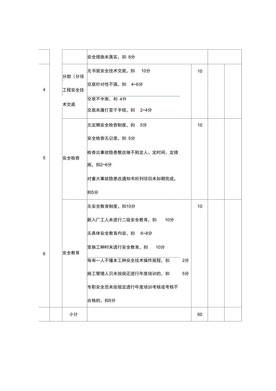 工程管理检查评分表_第2页