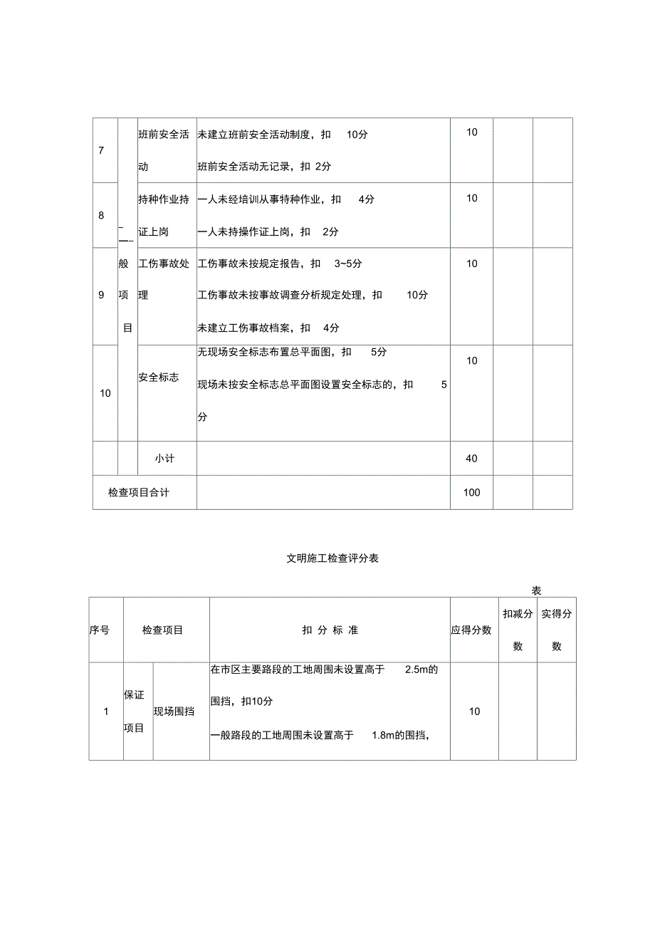 工程管理检查评分表_第3页