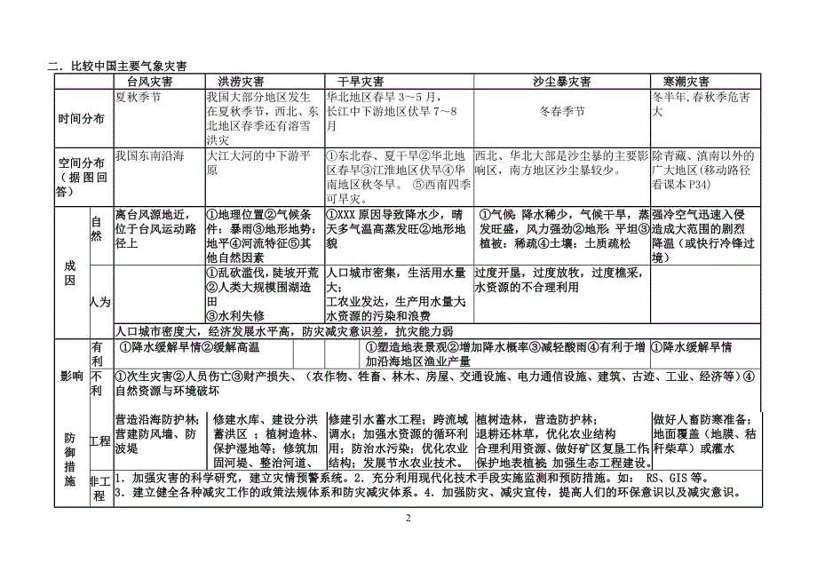 高三地理自然灾害与防治专题复习_第2页