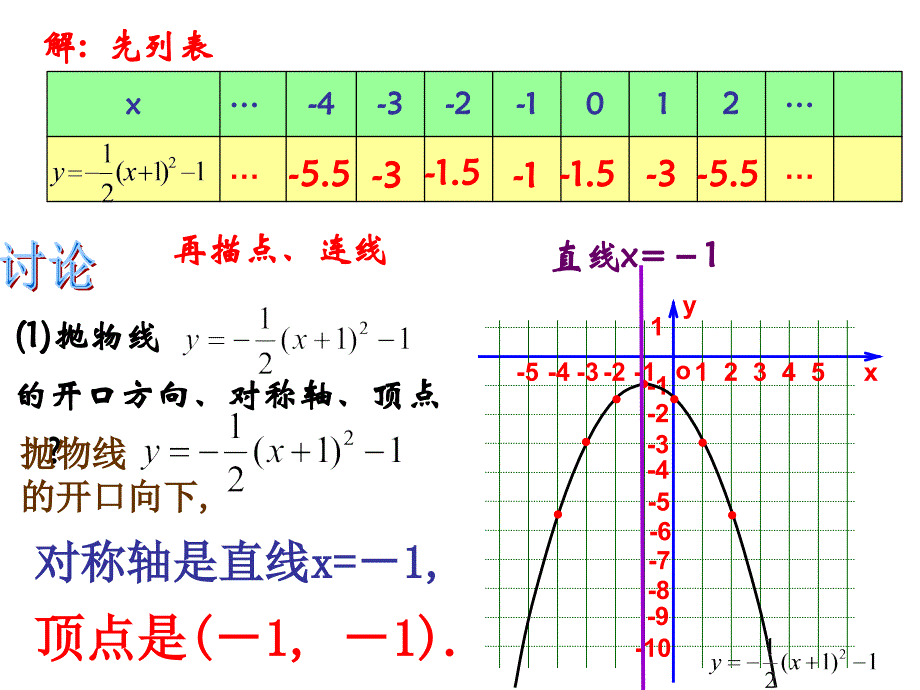 26.1.3二次函数的图像(第3课时.ppt_第4页