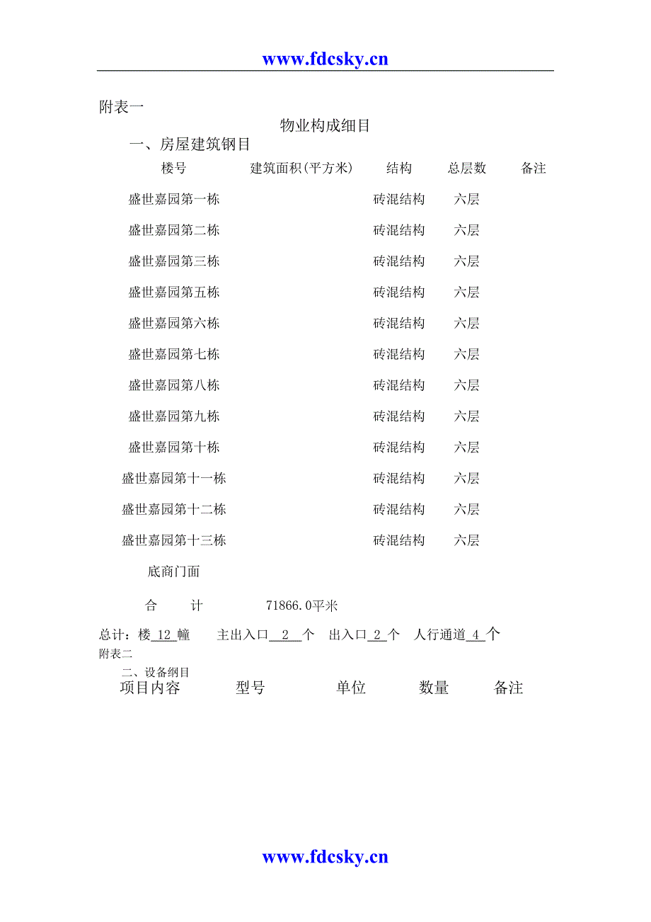 物业细目构成 附表一（天选打工人）.docx_第1页