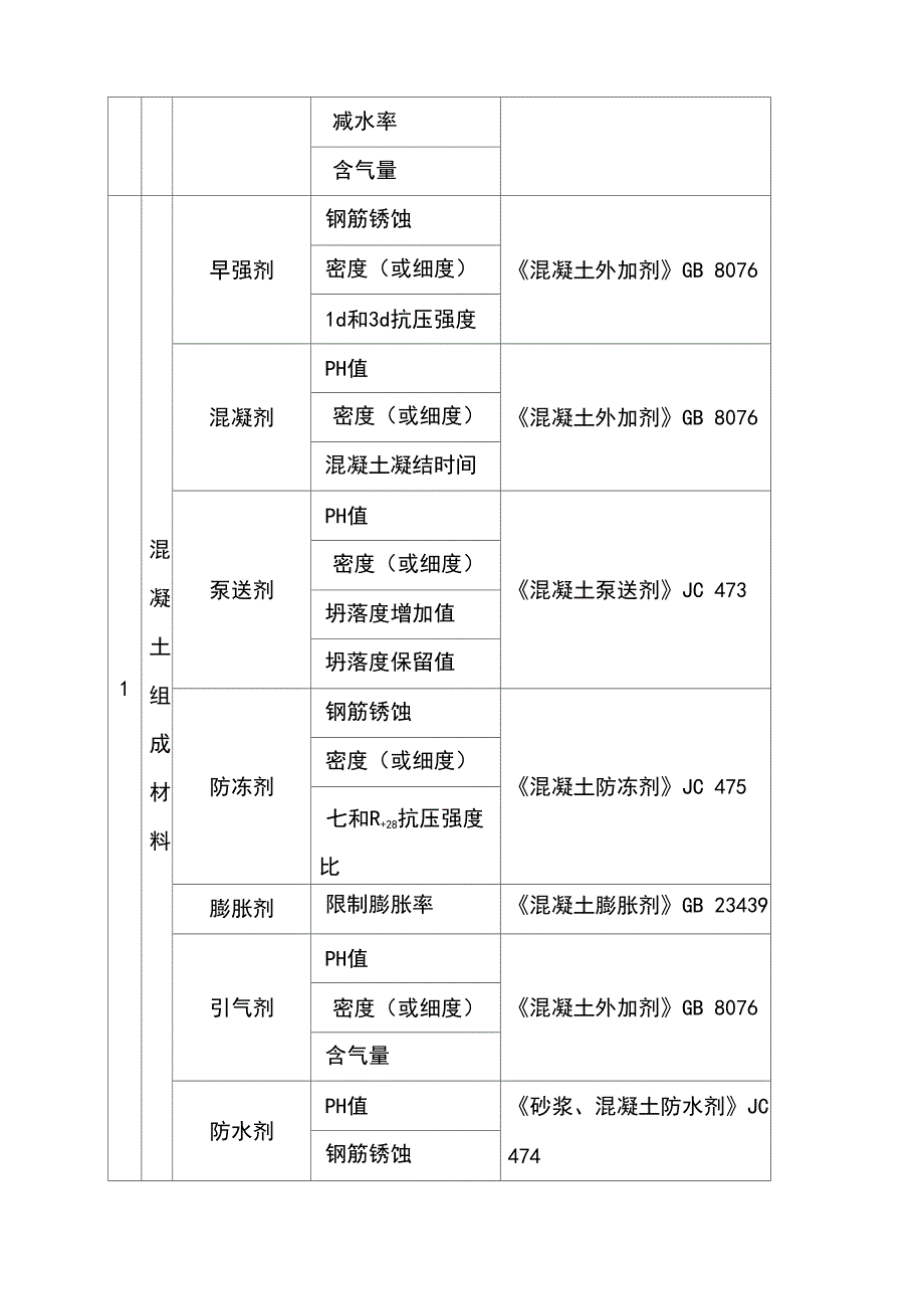 建筑工程检测项目_第3页