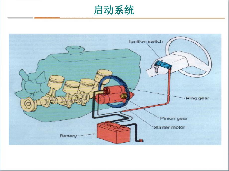 汽车发动机常见故障分析ppt课件_第4页