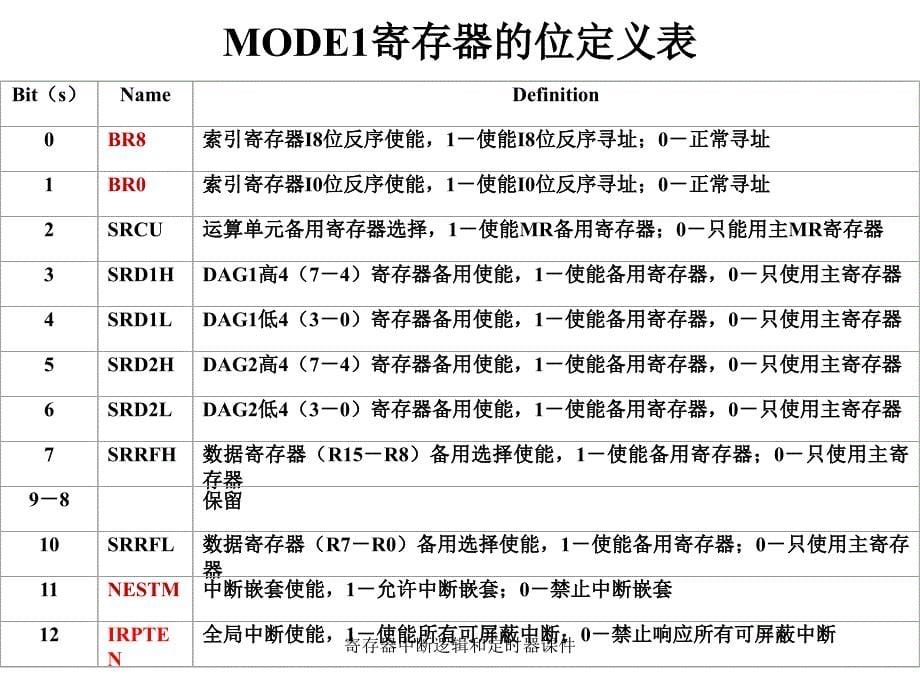 寄存器中断逻辑和定时器课件_第5页