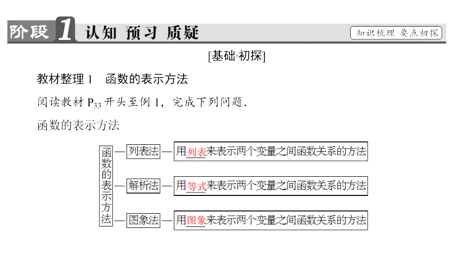 212函数的表示方法课件(38张)高中数学必修1苏教版_第3页