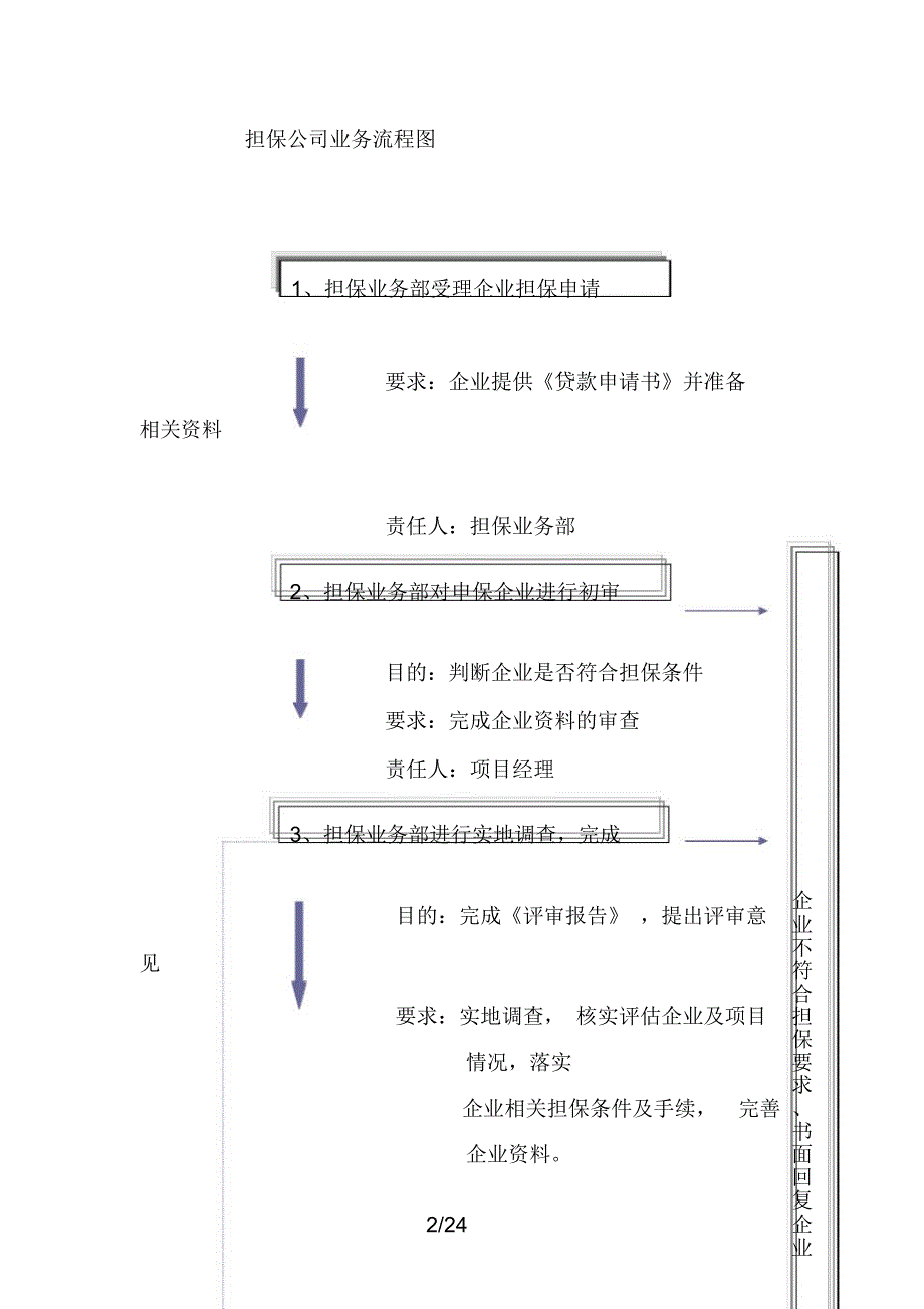 担保公司担保业务操作流程详细_第2页