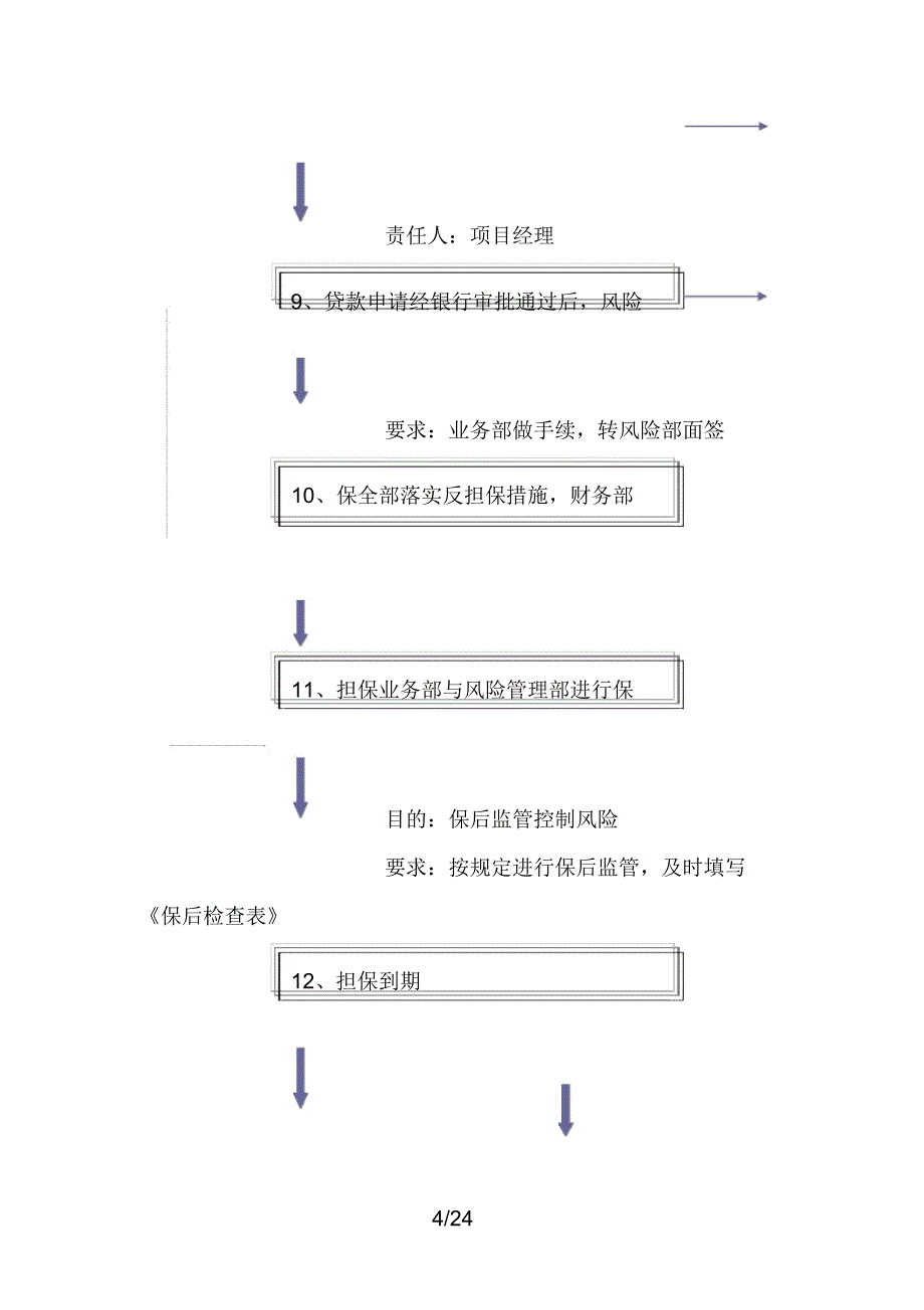 担保公司担保业务操作流程详细_第4页