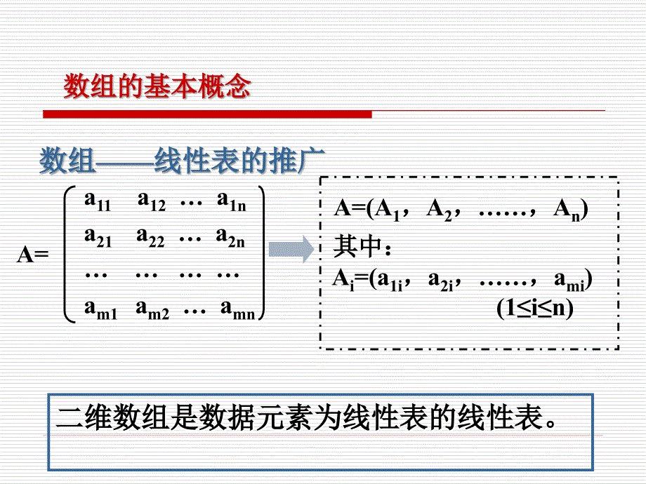 数组的基本概念数组的存储结构特殊矩阵的压缩存储_第3页