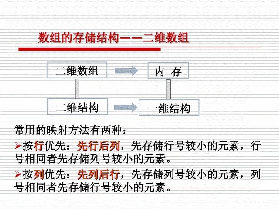 数组的基本概念数组的存储结构特殊矩阵的压缩存储_第5页