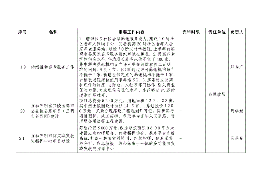 市直部门改革发展重点工作_第5页