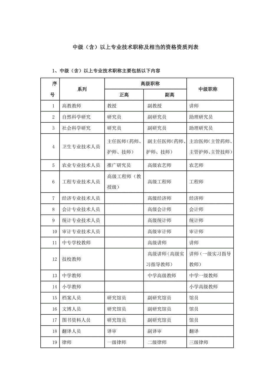 中级(含)以上专业技术职称及相当的资格资质列表.doc_第1页