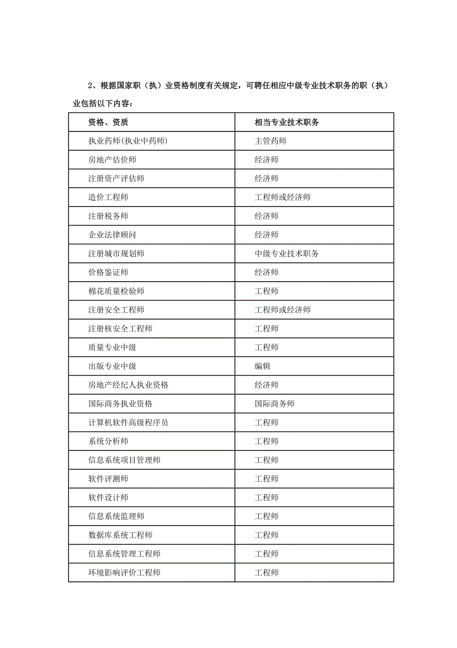 中级(含)以上专业技术职称及相当的资格资质列表.doc_第3页