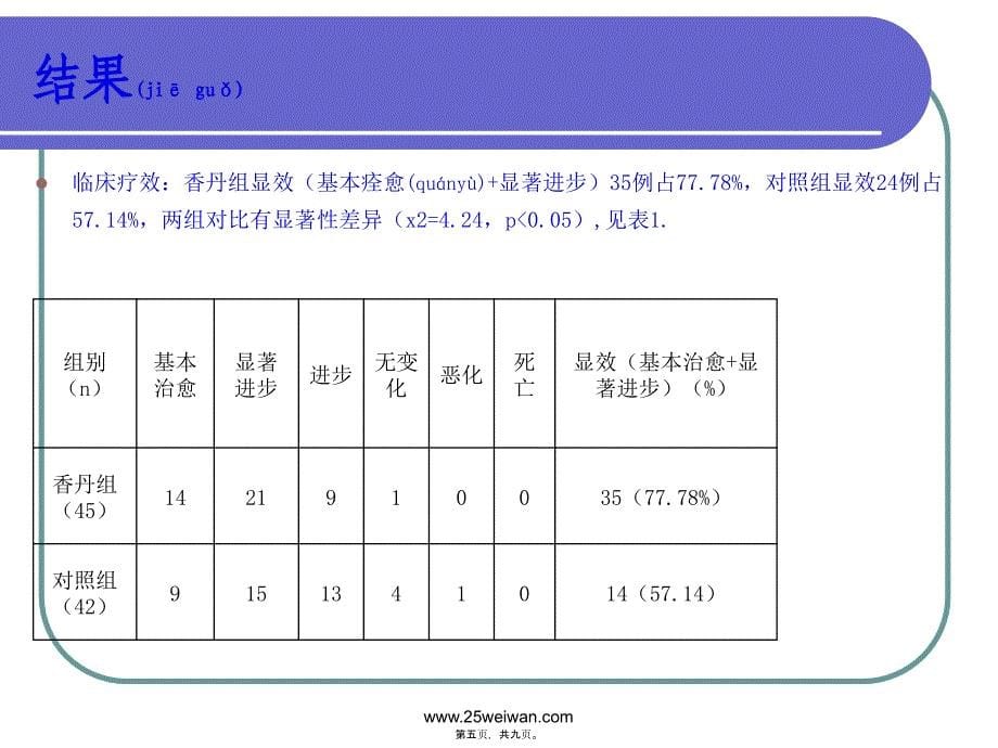 医学专题—二十五味珍珠丸对高血压脑出血作用应用8052_第5页