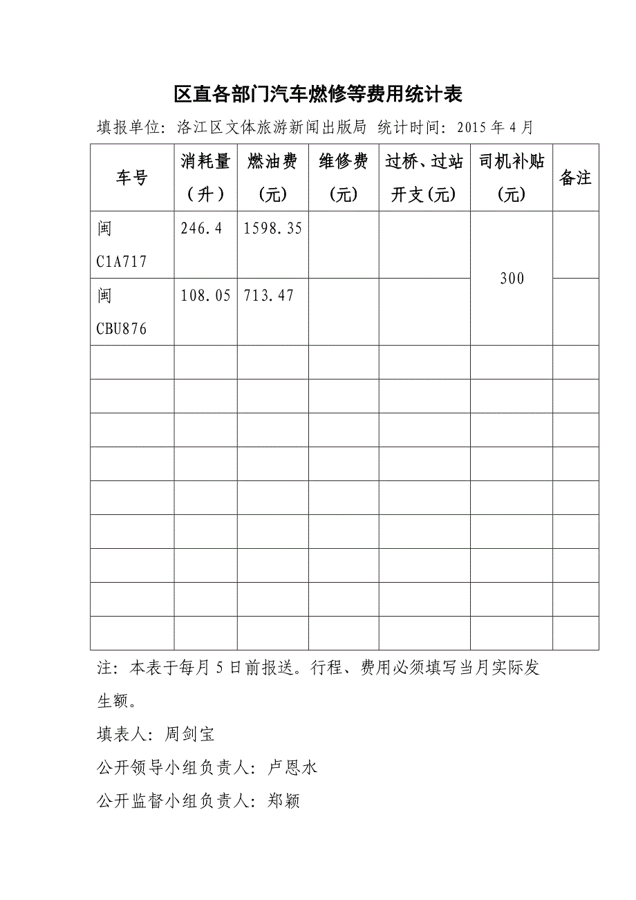 区直各部门汽车燃修等费用统计表_第1页