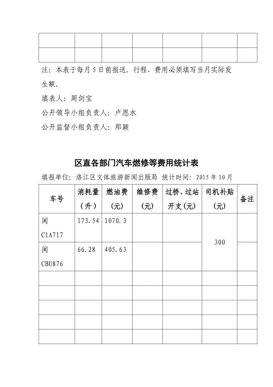 区直各部门汽车燃修等费用统计表_第5页