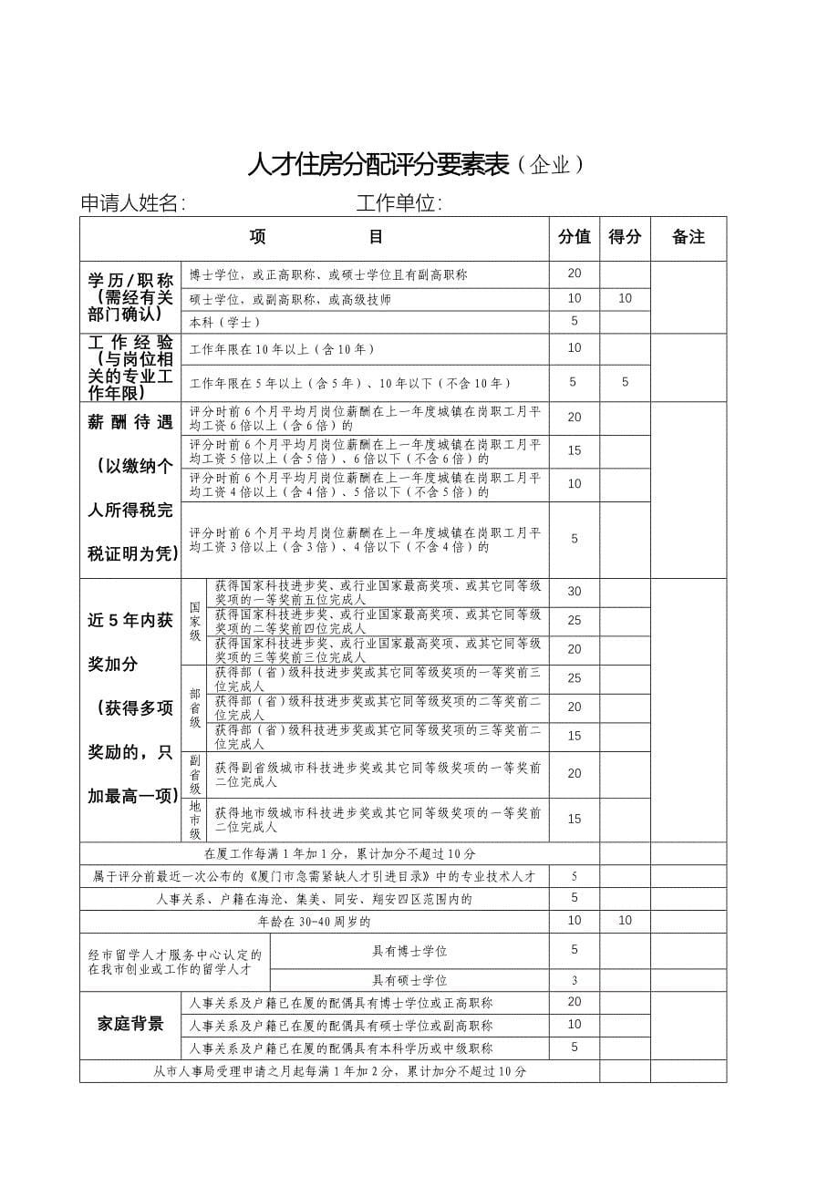 厦门市单位人才住房租赁申请表(企业人才).doc_第5页